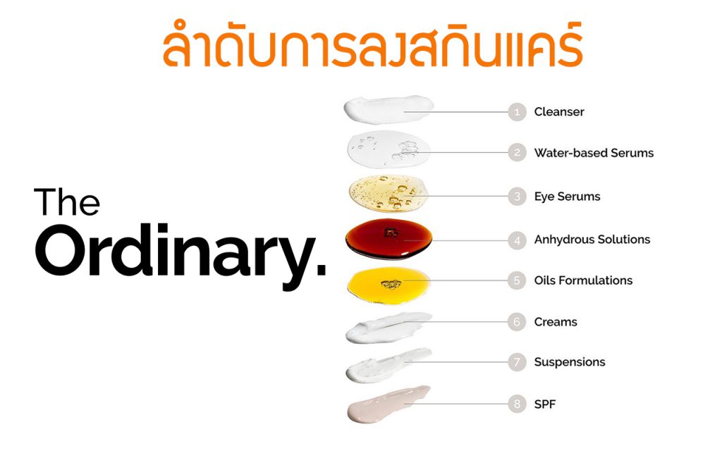 ลำดับการใช้แบนด์ The Ordinary