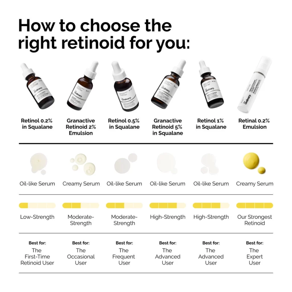 The Ordinary Retinal 0.2% Emulsion